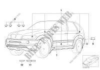 Aerodynamikpaket für BMW X5 3.0i