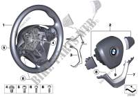 Sportlenkrad Airbag für BMW X3 35dX