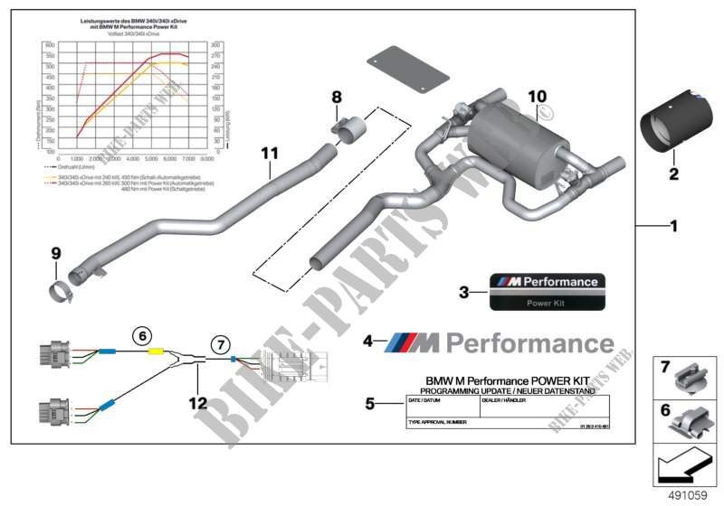 BMW M Performance Power and Sound Kit für BMW 440i