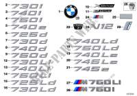 Embleme / Schriftzüge für BMW 750Li